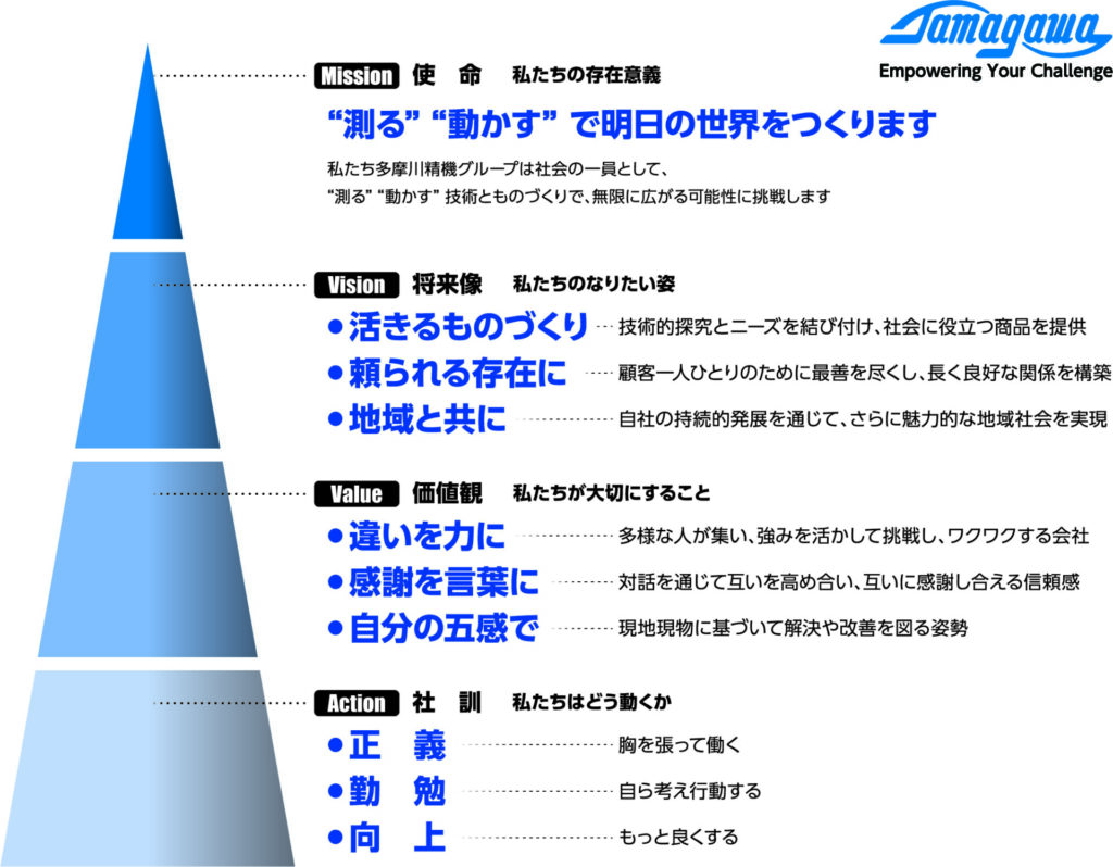グループ経営理念